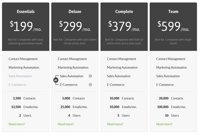 infusionsoft-pricing