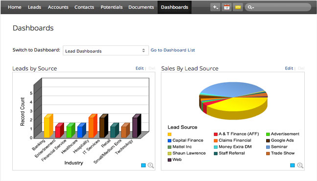 zoho-crm-dashboards